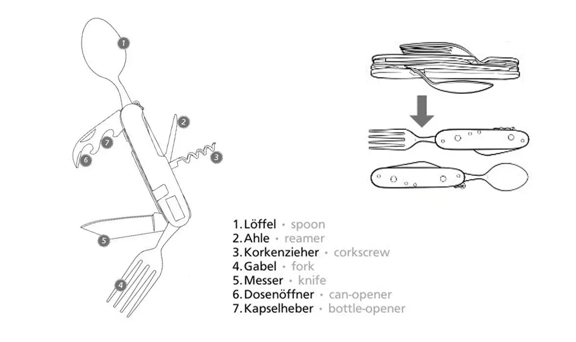 Thekendisplay / Aufsteller PUMA TEC camping tool + 16 Tools