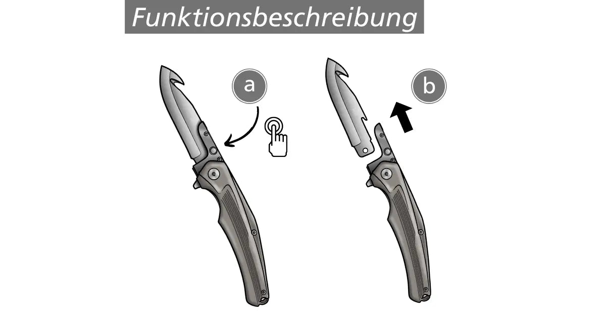 PUMA TEC system, folding