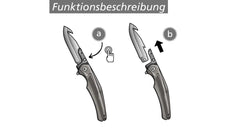 PUMA TEC system, folding